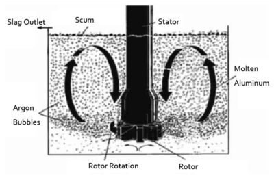 Aluminium-Slag-Removal-Methods